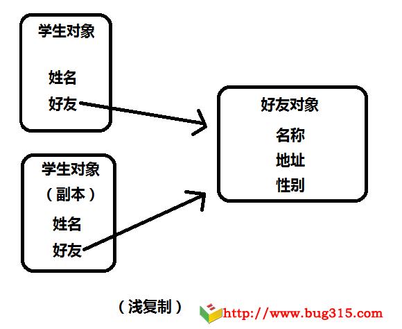 JQuery.extend实现原理