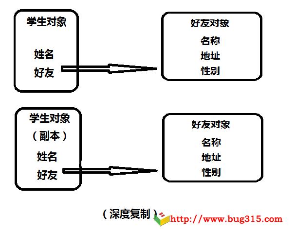 JQuery.extend实现原理