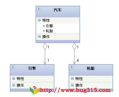 聚合（Aggregation）/