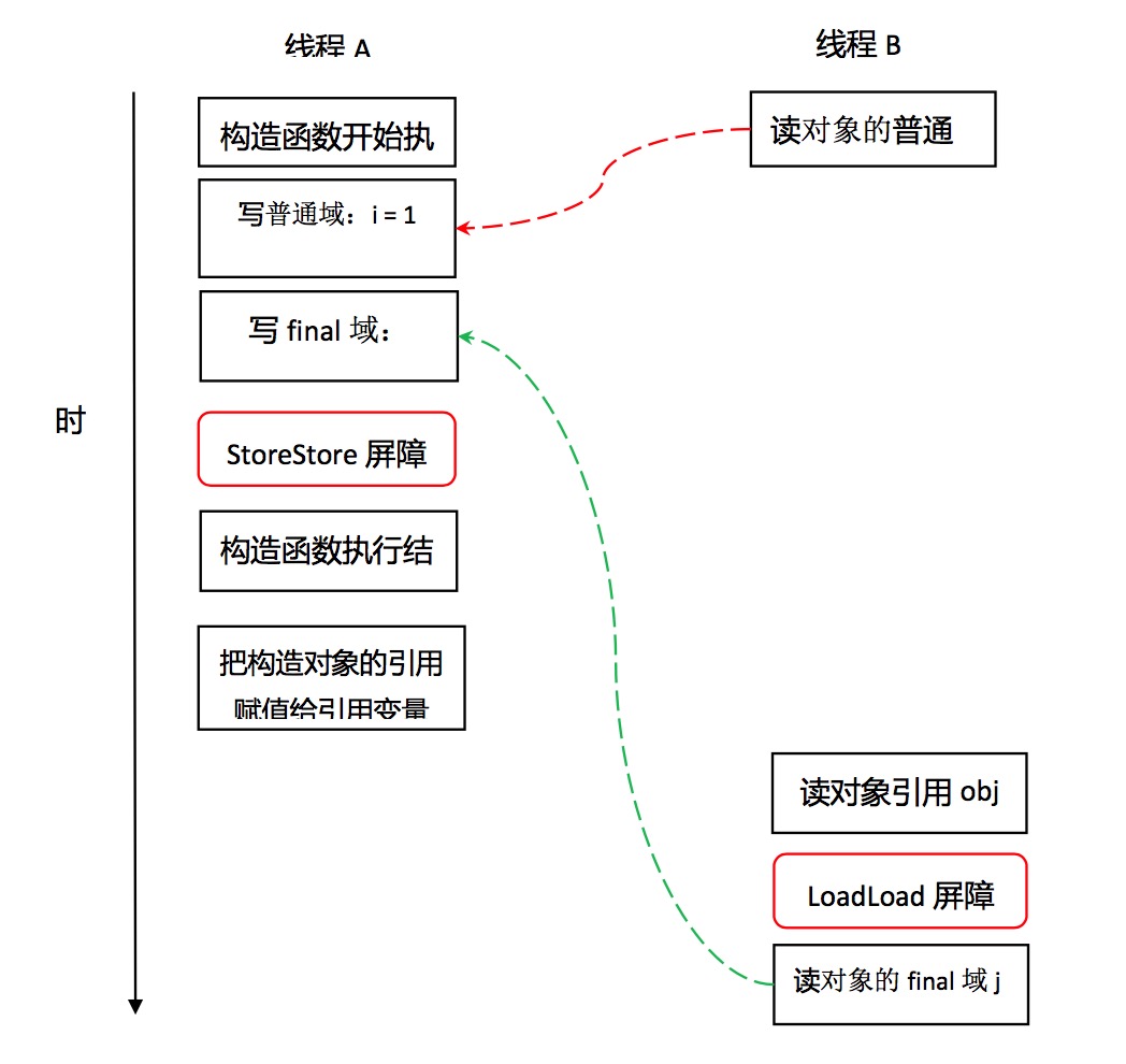 java 内存模型详解_java的内存模型有几种_java虚拟机内存模型