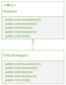 缺省适配器模式（Default Adapter）