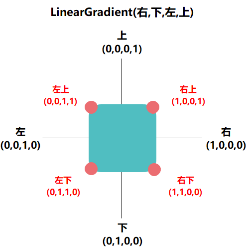 ECharts3背景渐变柱状图