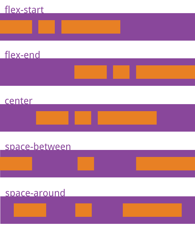 CSS3 Flex 布局