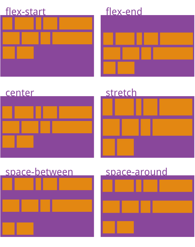 CSS3 Flex 布局