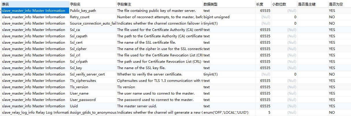 快速导出 Mysql 数据库表结构到 Excel 文件