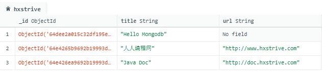 MongoDB 常用概念