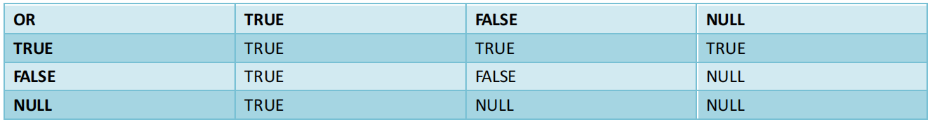 MySQL 操作符