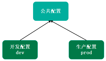 Nacos 应用到单体架构（三）