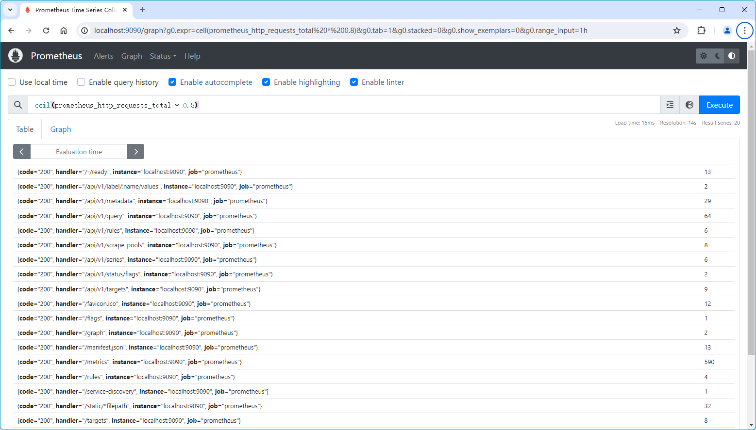 Prometheus 内置函数：ceil() 用于将给定的标量值向上取整到最接近的整数